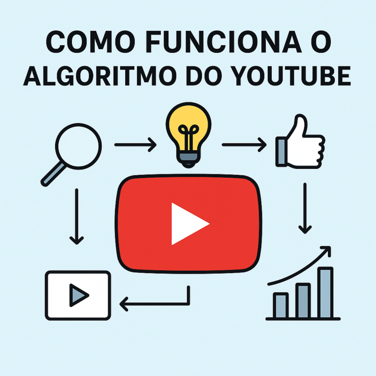 Como Funciona o Algoritmo do YouTube: Guia Completo para Criadores (e para o seu Conteúdo Ser Recomendado)